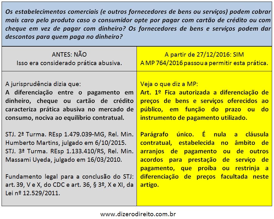 Cheque ou Cartão de Crédito: Qual Escolher?