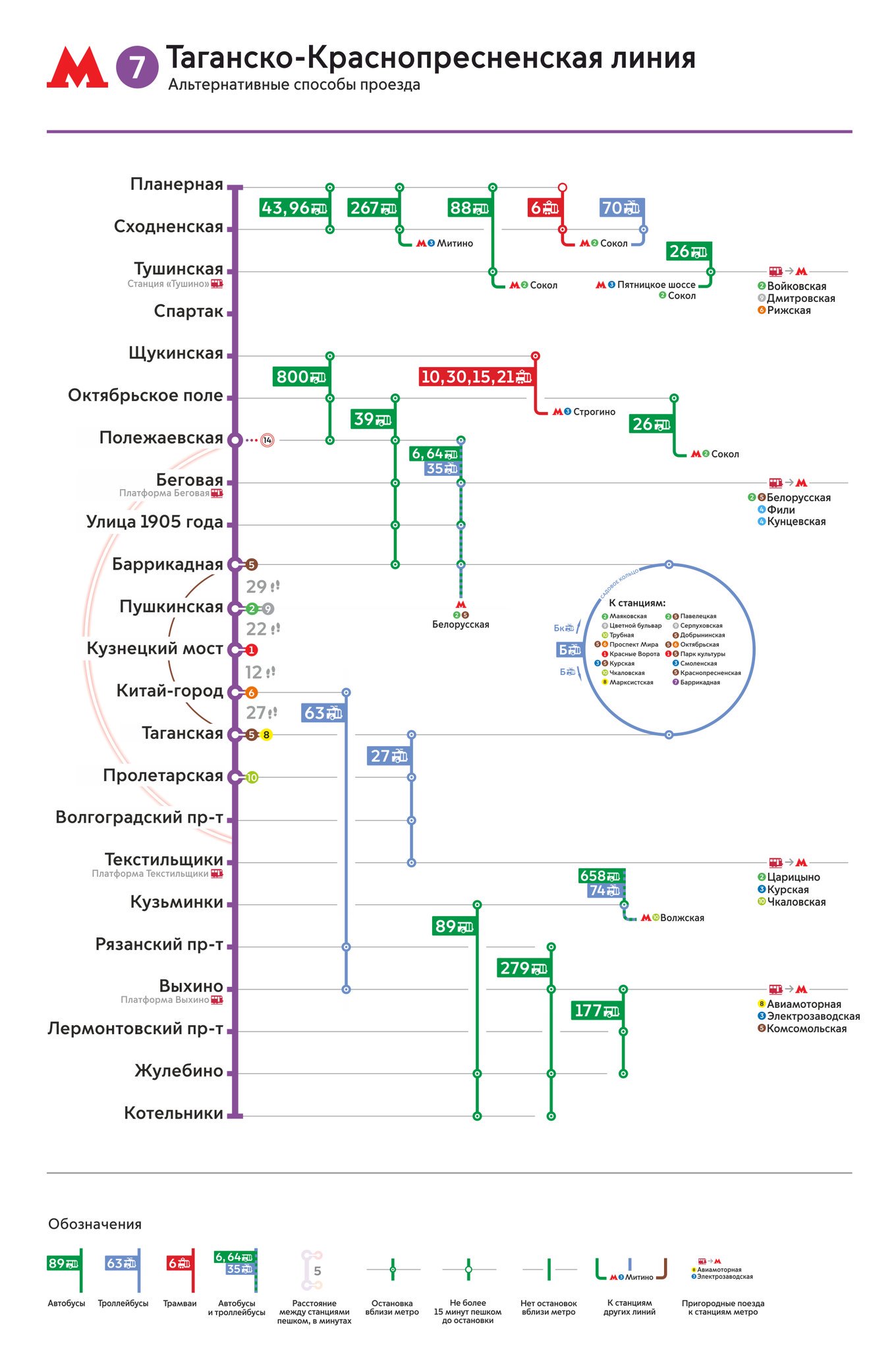 метро таганская таганско краснопресненская