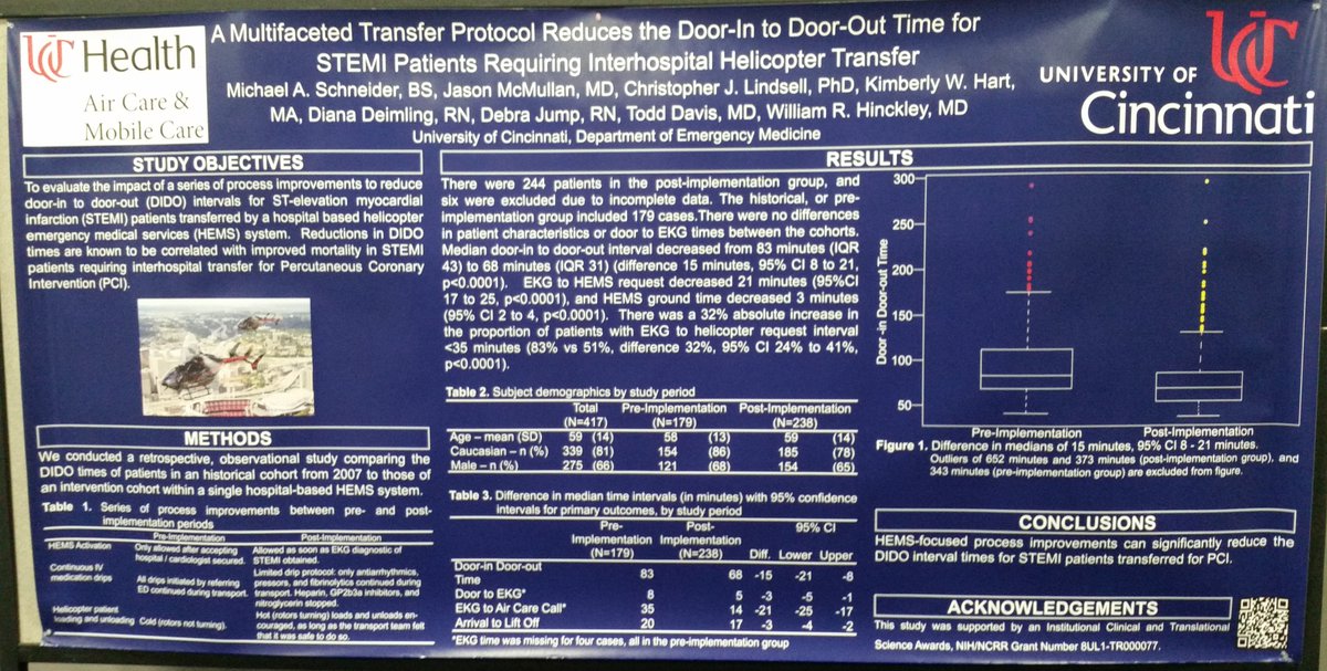 UCAirCareDoc's tweet image. #AMTC16 Scientific Assembly: @uc_health #AirCareMobileCare: A #HEMS #CodeSTEMI Protocol can Decrease #DIDO Times @AAMS @AMTC @TamingtheSRU