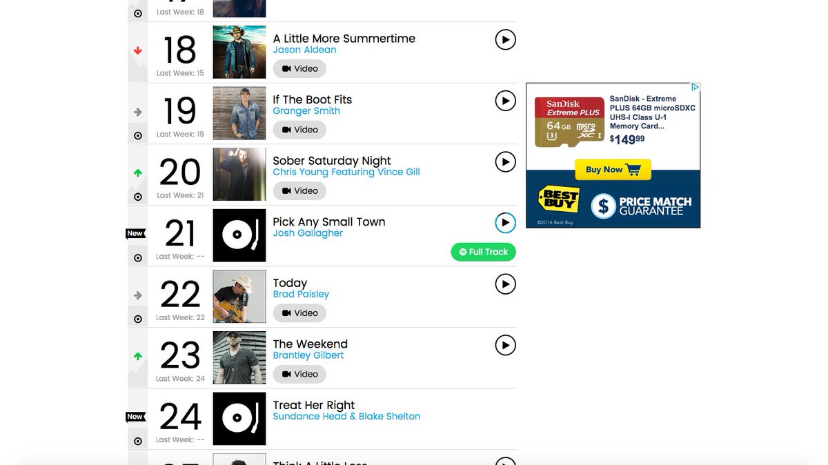 Billboard Country Charts 2016