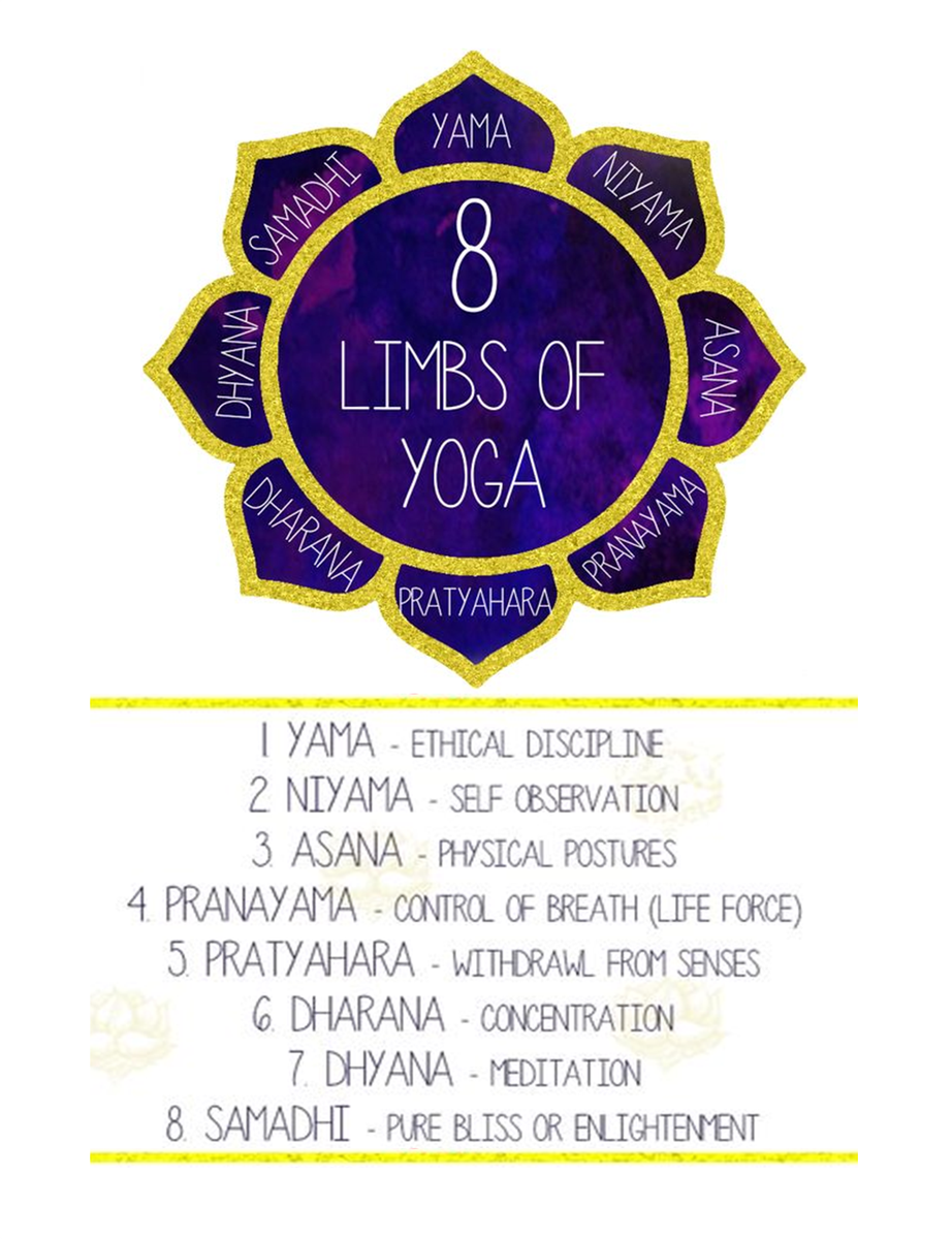 TribalYoga's tweet photo. #eightlimbsofyoga #intention #teachertraining @yogatraining #loveyoga #newyearyoga #hamptonva #hamptonyoga #HamptonRoads #PTC #TribalYoga https://t.co/F91iBMPHks