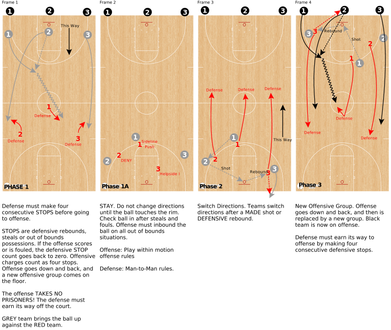 FastModel's tweet photo. #FastDrawTop100
65. 3-on-3 Guts - FastModel Sports https://t.co/IclvIPTduz by @RadiusAthletics #XsOs #BasketballDrills https://t.co/utYOUTWR2d