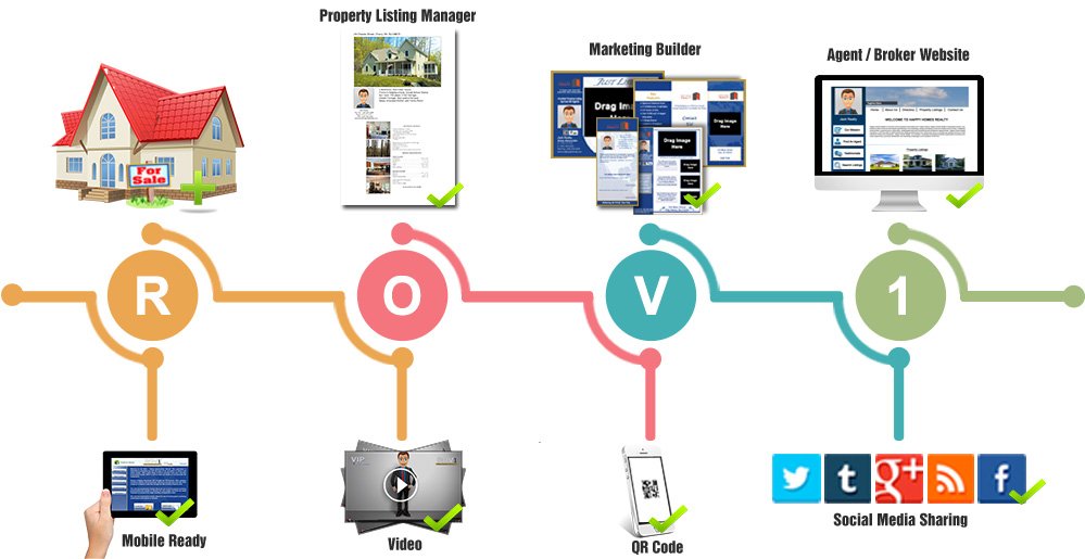 VIP 1-Step Process tweet media