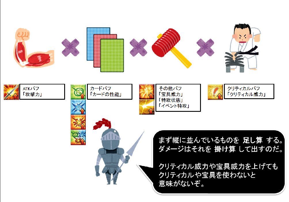 着地覚醒 いらすとやのfgoダメージ計算すき T Co Mxyvdo674v Twitter