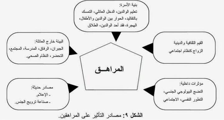 BtPb4's tweet photo. ^مصادر التَأثير عَلى المُرَاهقِين https://t.co/OICDPdD9pA