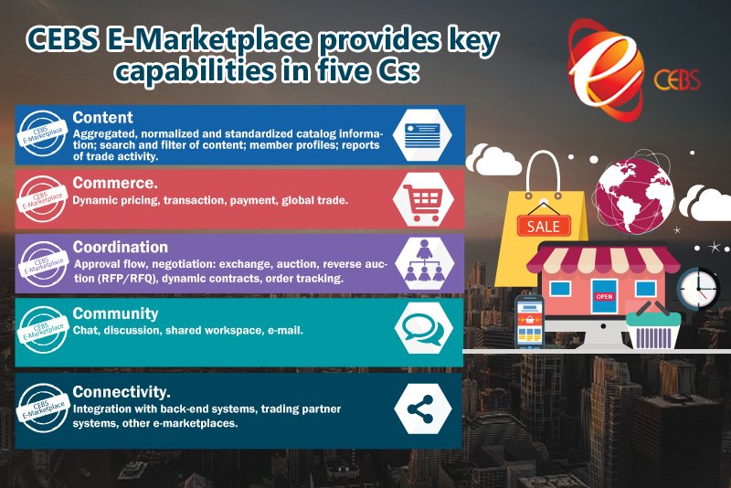 CEBSWorldwide's tweet photo. Here’re the 5 critical aspects of E-MarketPlace by 𝐂𝐄𝐁𝐒: Content, Commerce, Coordination, Community, &amp; Connectivity https://t.co/KfJmyfO8kl https://t.co/h9ku1g17m4