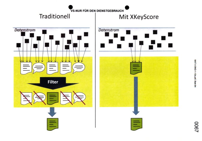 electrospaces's tweet image. Afgaande op hoe de Duitse #BND het NSA-systeem #XKEYSCORE gebruikt, zouden #AIVD en #MIVD dat eigenlijk ook zo moeten doen.. #Wiv