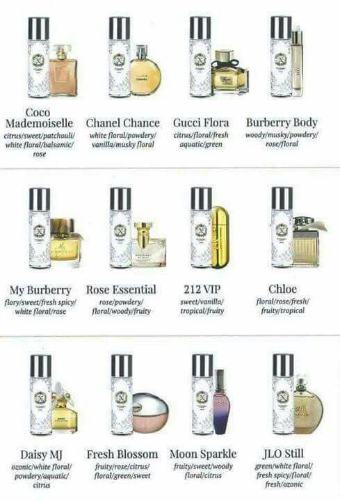 dexandra perfume