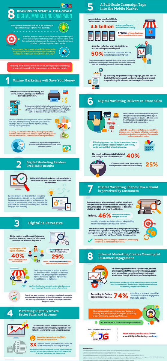 ipfconline1's tweet image. 8 Reasons to Start a Full-Scale Digital #Marketing Campaign [Infographic] 
#DigitalMarketing #Sales #Branding