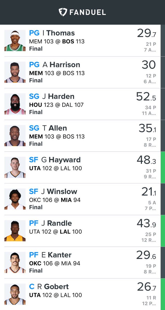 DFS_Profit's tweet photo. Back to back nights putting up another 316! This could be you! #nba #DFS #Fanduel 🔥🔥 https://t.co/yioMhkuuxD