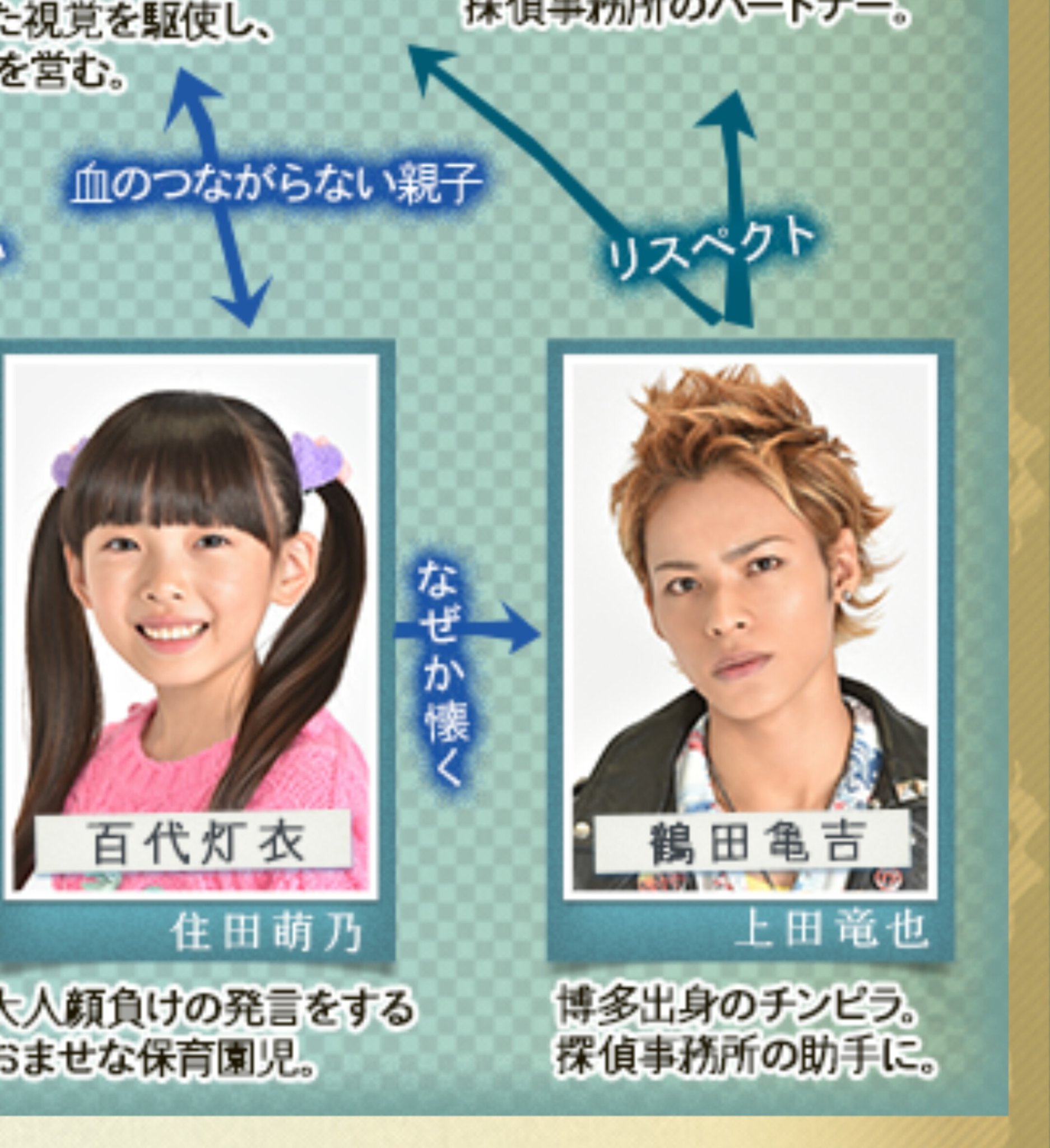 チエコ Honeyネタバレします多分 日暮旅人の公式サイトがリニューアルしてます 人物相関図や予告動画もあります Coming Soonのとこもあるのでこれからまだまだ更新されるはず アクセスランキング上位を目指したい 視覚探偵 日暮旅人 日本テレビ
