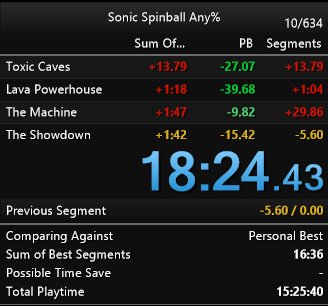 SSF1991's tweet image. PB! #Spinball