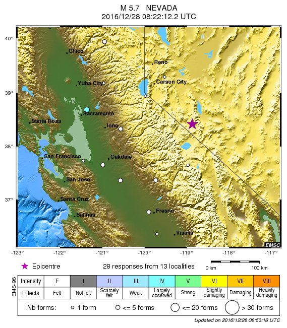 M5.7 earthquake strikes 148 km SE of Reno (Nevada) 32 min ago. Effects