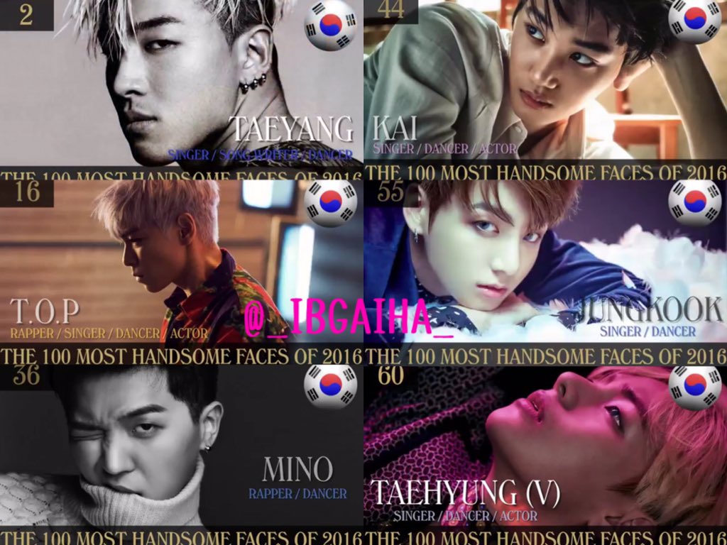 apidrgn_'s tweet photo. 今動画みて私の知ってる人だけ😳

世界で最もハンサムな顔ランキング！

BIGBANGでは
2位 よんべ  16位 たぷ  凄すぎ😳

36位 WINNER ミノ
44位 EXO ジョンイン
55位 BTS ジョングク 
60位 BTS テテ

すごい👏 https://t.co/3ghkACds7y