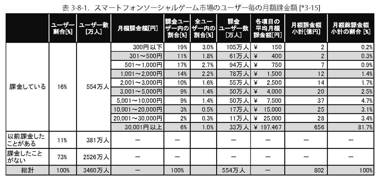 雨月 Zoltaxian C91 これからのコンテンツ業界の話をしよう 詳細 ライトノベル市場 文庫 単行本 電子書籍 ライトノベル販売金額推移 際限なく増え続けるライトノベル新刊点数とレーベル数 刊行点数の増加から始まる読者と出版社への悪循環 T Co