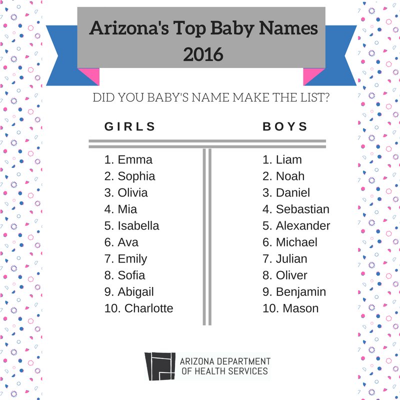 AZ Department of Health on X: "AZ's top 5 girl #names for 2016 are Emma,  Sophia, Olivia, Mia, and Isabella. See the rest of the list.  https://t.co/qy7ifT2sYJ https://t.co/zfSjwwZcSh" / X