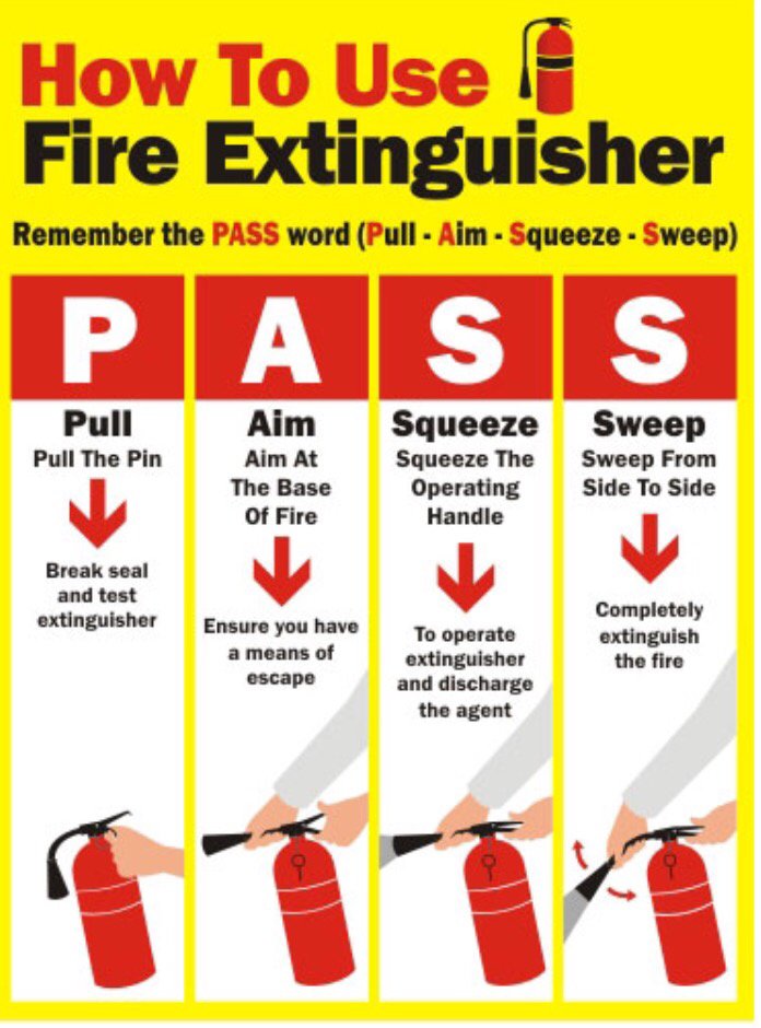 SAN FRANCISCO FIRE DEPARTMENT MEDIA on X: &ldquo;What does PASS stand 