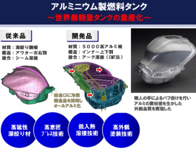 世界最軽量アルミニウム製燃料タンク】 従来、バイクでは燃料タンクに