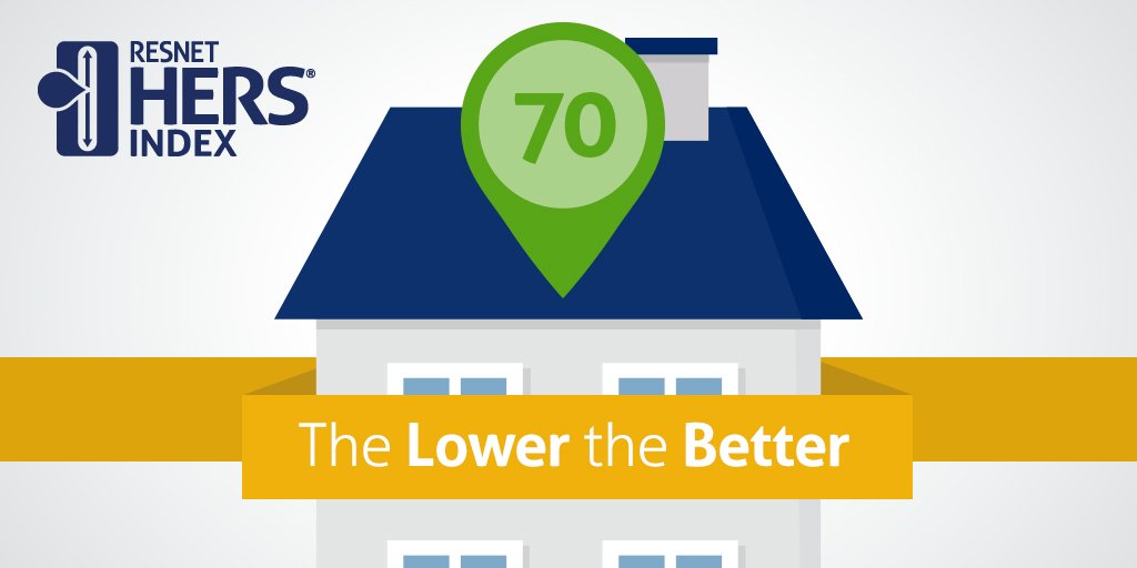 ResnetSmartHome's tweet image. The only way to get your home&apos;s #HERSIndexScore is with a HERS #energy rating. Find out how to get one here bit.ly/1TuDJae