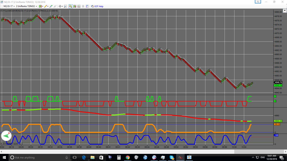 kansaschief's tweet image. @eotpro  $NQ  Futures  Nasdaq  chart  at open  SELL  off  unirenko bars