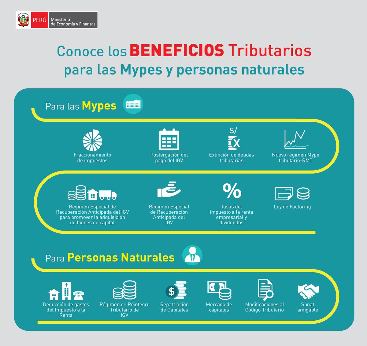 MEF_Peru's tweet photo. .@MEF_Peru Conoce los beneficios tributarios para las Mypes y las personas naturales https://t.co/sTq4zdusZj