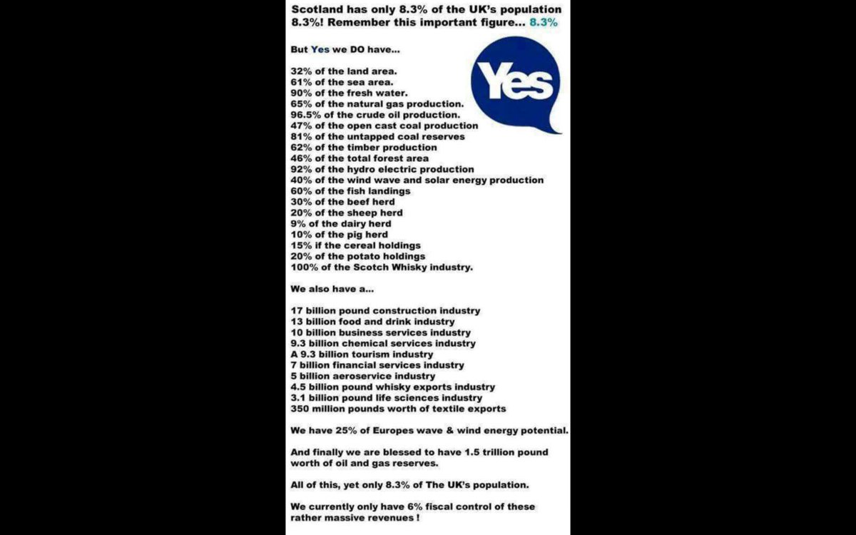 Starbright M Bright 🏴 (@starbright164) on Twitter photo Talk your country up <a href="/Tucker303/">Nicholas Tucker</a>
SCOTLAND IS BLESSED! #INDYREF2 #YES
<a href="/liz6153/">ann, #Salvo, #ClaimofRight #DeedsNotWords</a> <a href="/alexmassie/">alexmassie</a> Talk your country up <a href="/Tucker303/">Nicholas Tucker</a>
SCOTLAND IS BLESSED! #INDYREF2 #YES
<a href="/liz6153/">ann, #Salvo, #ClaimofRight #DeedsNotWords</a> <a href="/alexmassie/">alexmassie</a>