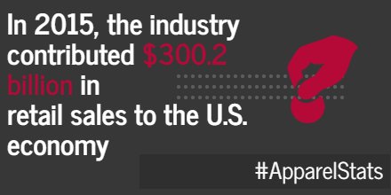 apparelfootwear's tweet photo. The #apparel industry adds more than $300 BILLION to the U.S. #economy #ApparelStats https://t.co/zizN9KGmhM