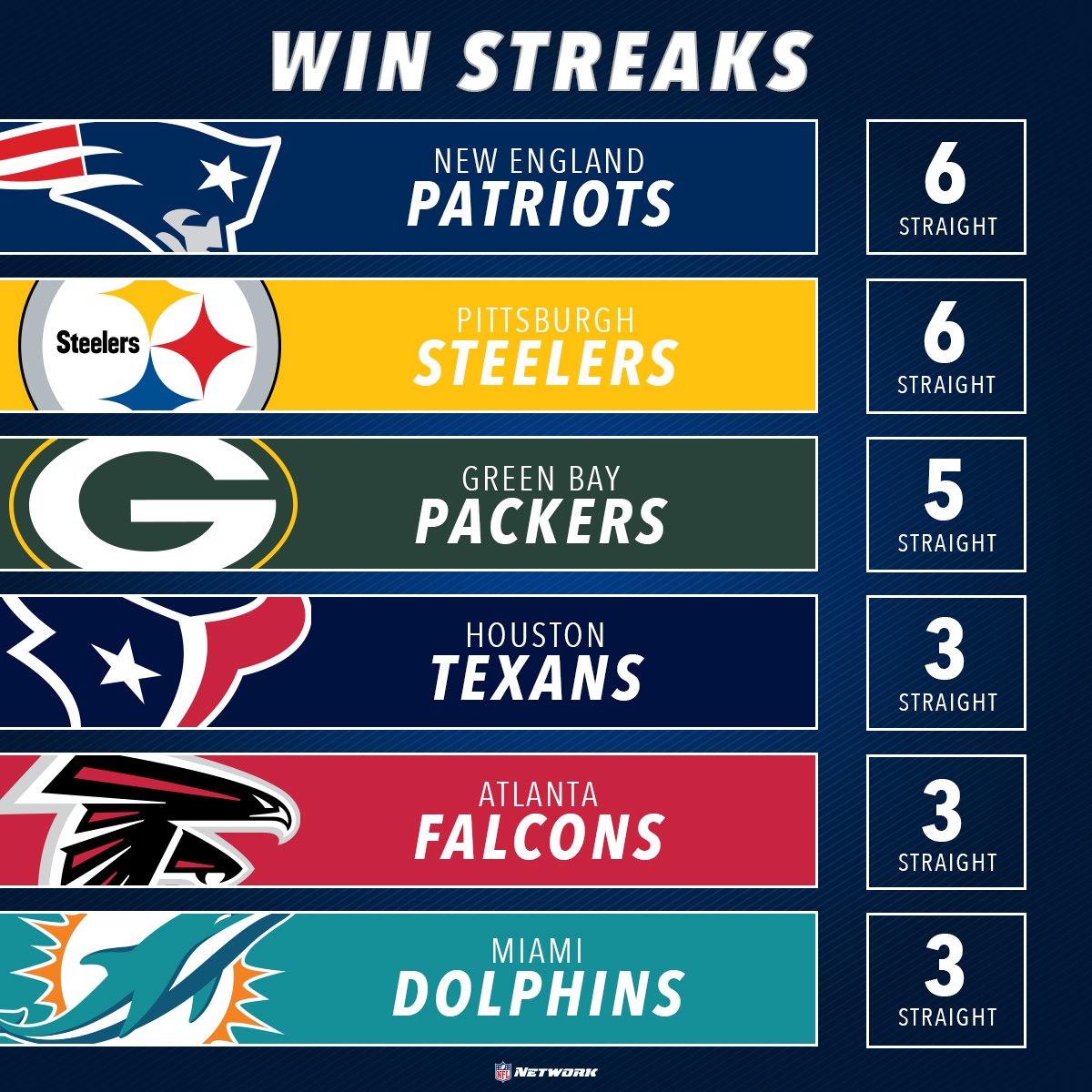 nflnetwork tweet picture