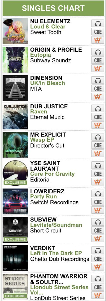 ShortCircuitDNB's tweet image. @SubviewDNB sitting nicely in the @junodownload charts. #dnb #rollers #drumandbass buy here: junodownload.com/products/subvi…