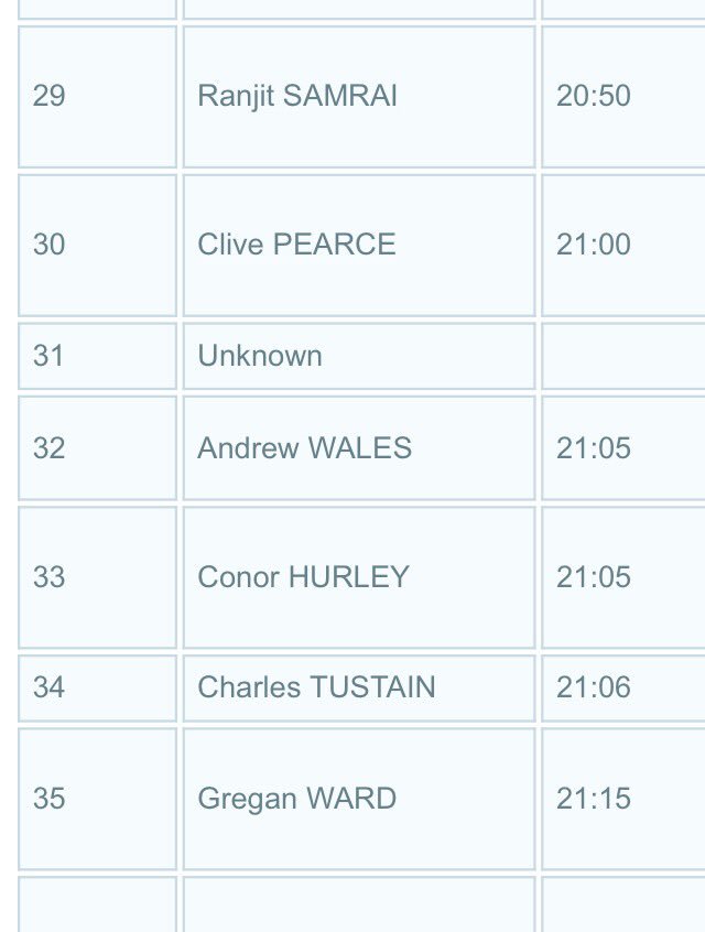 tusters's tweet image. #parkrun #progress #worktodo