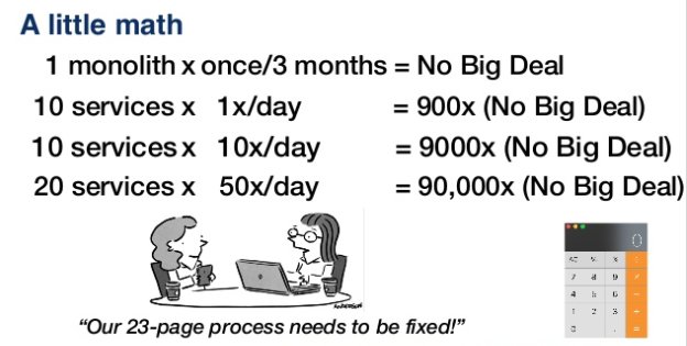 juanantoniobm's tweet image. When the number of microservices is large...
slideshare.net/SpringCentral/…
youtube.com/watch?v=zdE0c5…
spinnaker.io
#continousDeployment