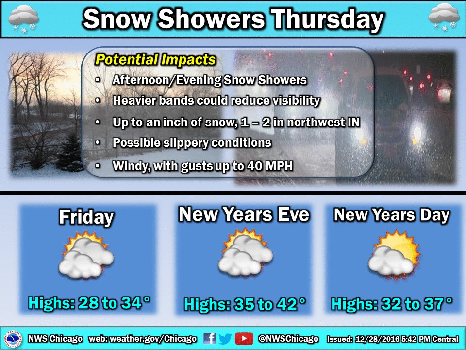 NWS Chicago on Twitter "Flurries & scattered snow showers Thurs