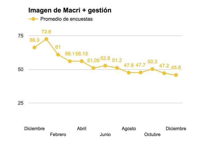 Ver imagen en Twitter