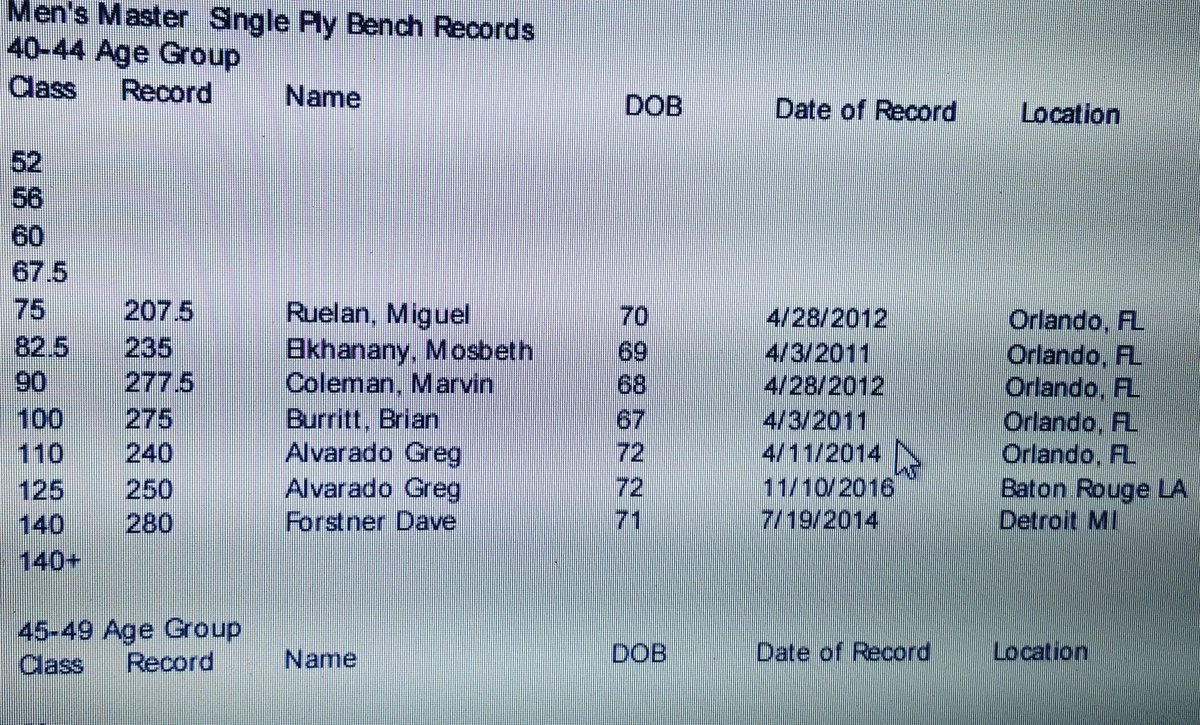 coachalvie's tweet photo. 2 weight classes, 2 records. Neat. #benchonlyguy #TeamAnderson #andersonpowerlifting #skull_smash_ammonia #mosthatedgear #APF https://t.co/XCr7HbZDPF