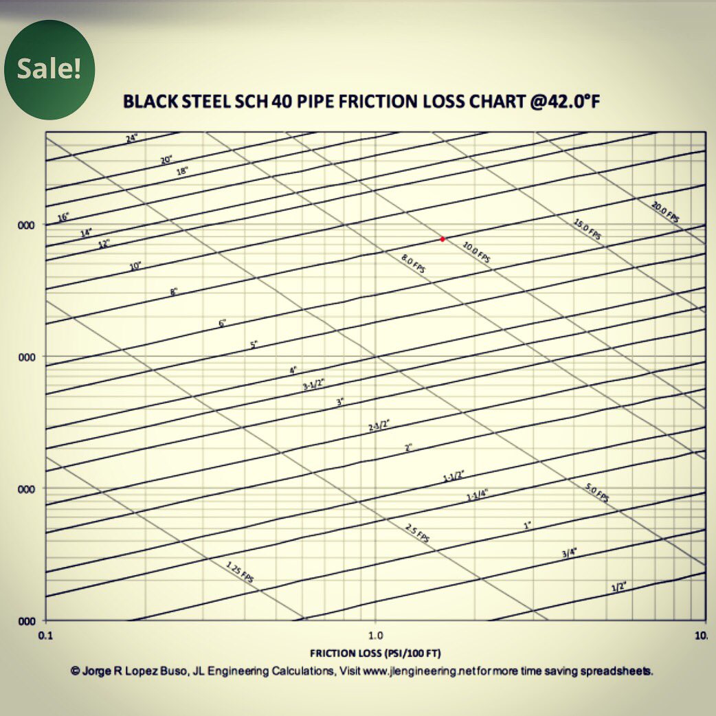Get the Pipe Sizing and Friction Loss spreadsheet for FREE :) #sale #mechanicalengineering #engineering #freestuff