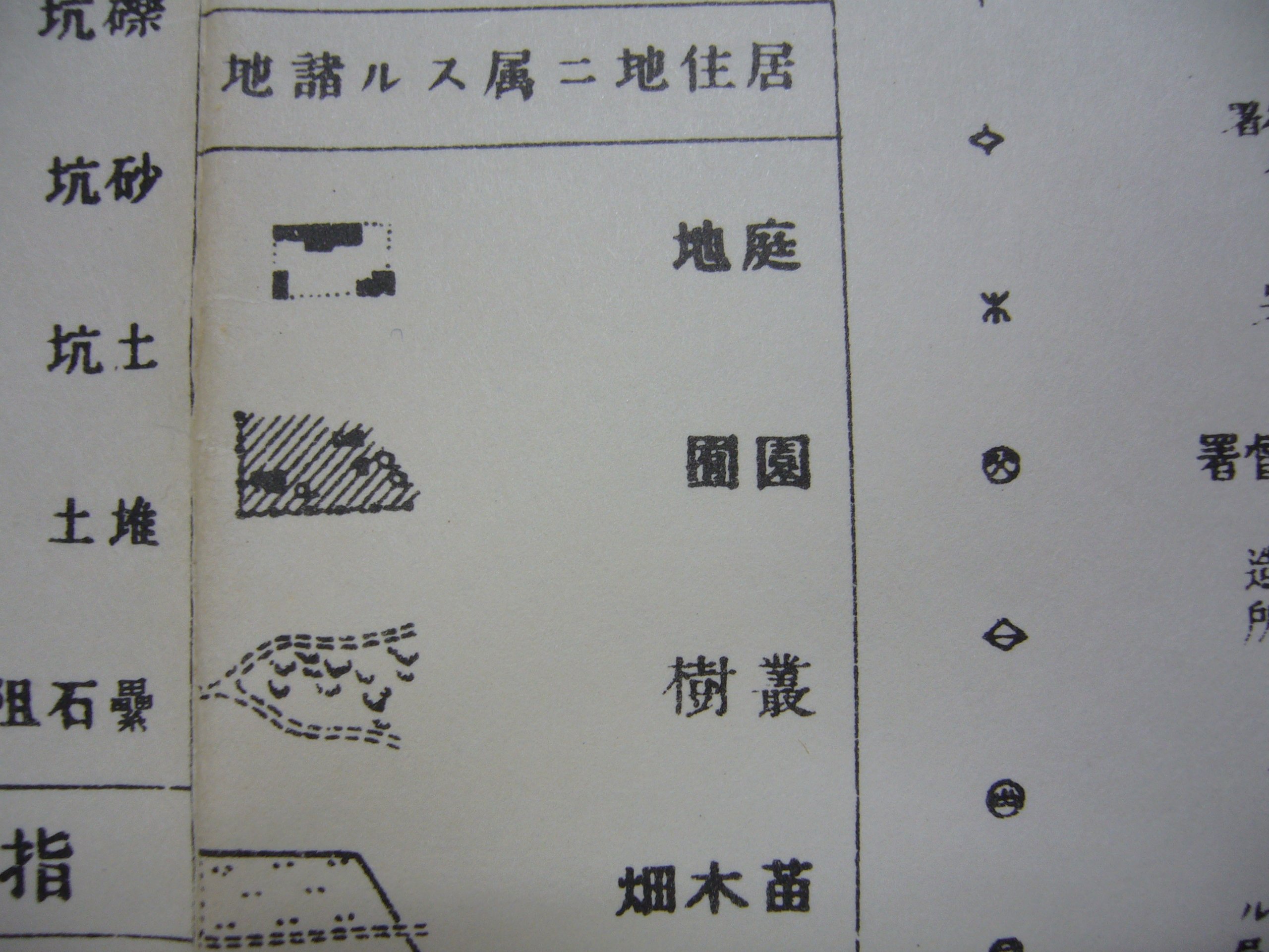 谷謙二 Tani Kenji 昔の地図記号で 建物 の周りの斜線は何かという問い合わせが時々ある 園囿 だが 戦後の 樹木に囲まれた居住地 に相当する記号 不動産関係の方は覚えておくといいですよ Twitter