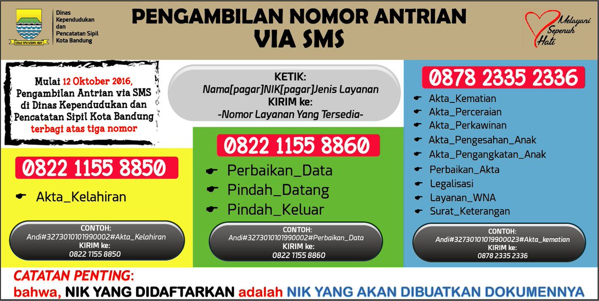 Format dan Nomor Tujuan untuk SMS antrian pelayanan di Disdukcapil kota Bandung