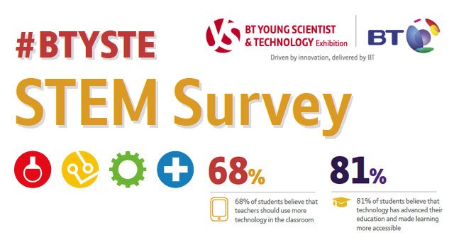 FlagDigital's tweet image. Inspiring #students at #btyste. Incredible #talent in Ireland. Best of Luck to all involved! #edtech #tech #education #21stCenturyskills