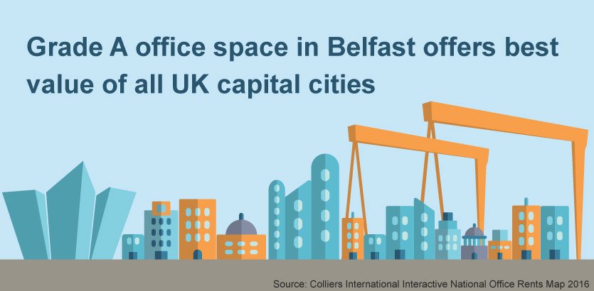 InvestNI's tweet photo. Grade A office space in #Belfast is best value of all four capital cities within the UK. #NIFacts https://t.co/VmNMLvRfr4