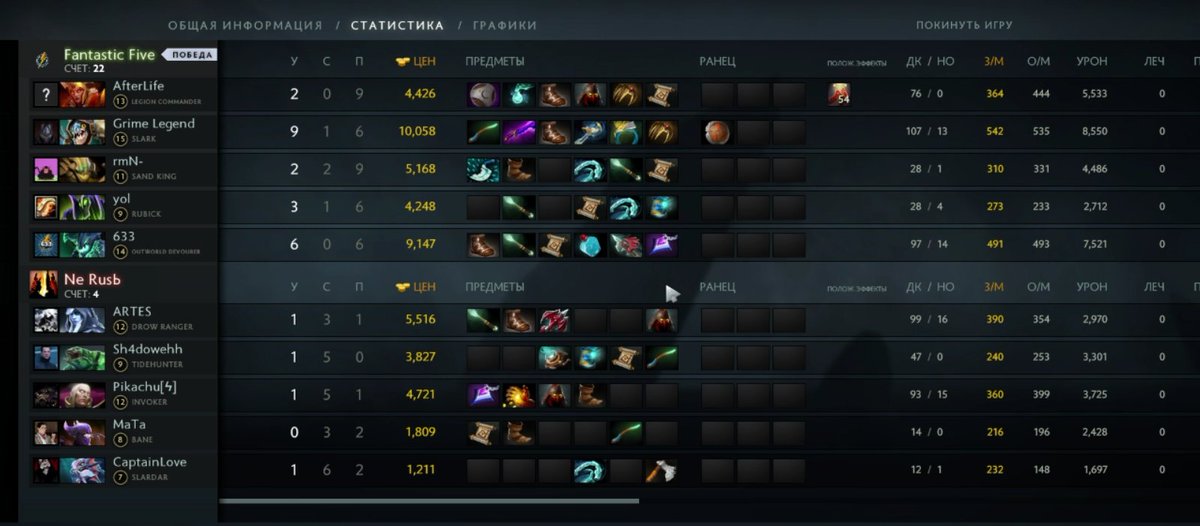 Fantastic__six's tweet image. #bkleon #4frag #cybforge #WESG
Good game at the end of the day brings @Fantastic__Five a victory over Ne RusЬ! WP