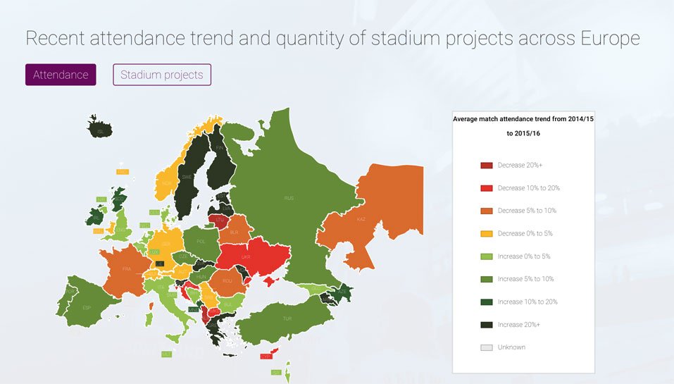 Enfin, une confirmation: la Ligue 1 réussit l'exploit, avec ses grands stades nouveaux ou rénovés, de voir ses affluences baisser.