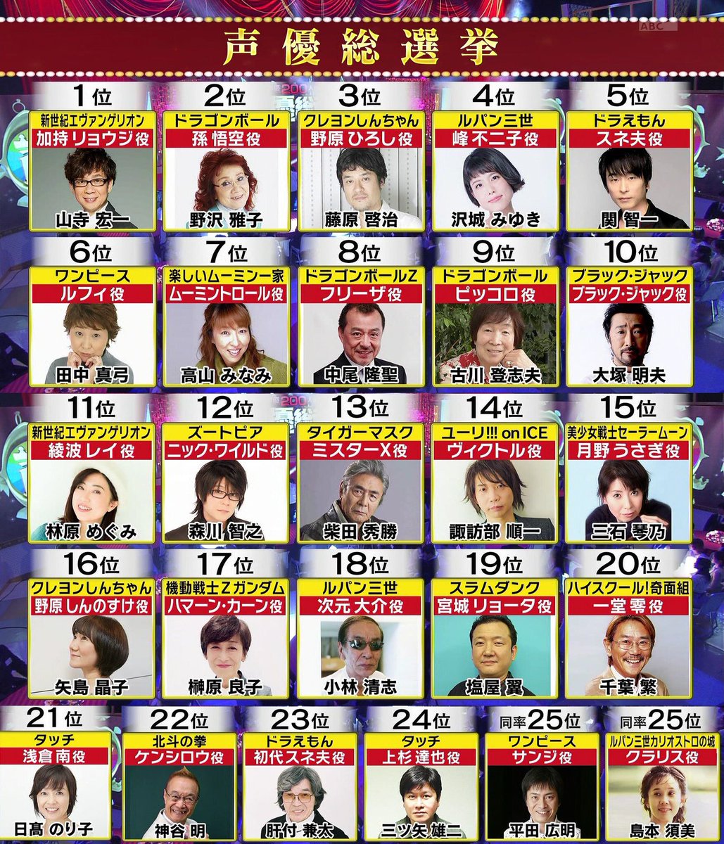 声優総選挙 Twitter Search