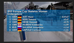 IOWIGA's tweet photo. @KimMurray88 finishes in 4th place in #StMoritz @IBSFsliding #EC best result yet! Well done Kim #KeepSliding #TeamIOW @The_BBSA https://t.co/SNhwrX43cl