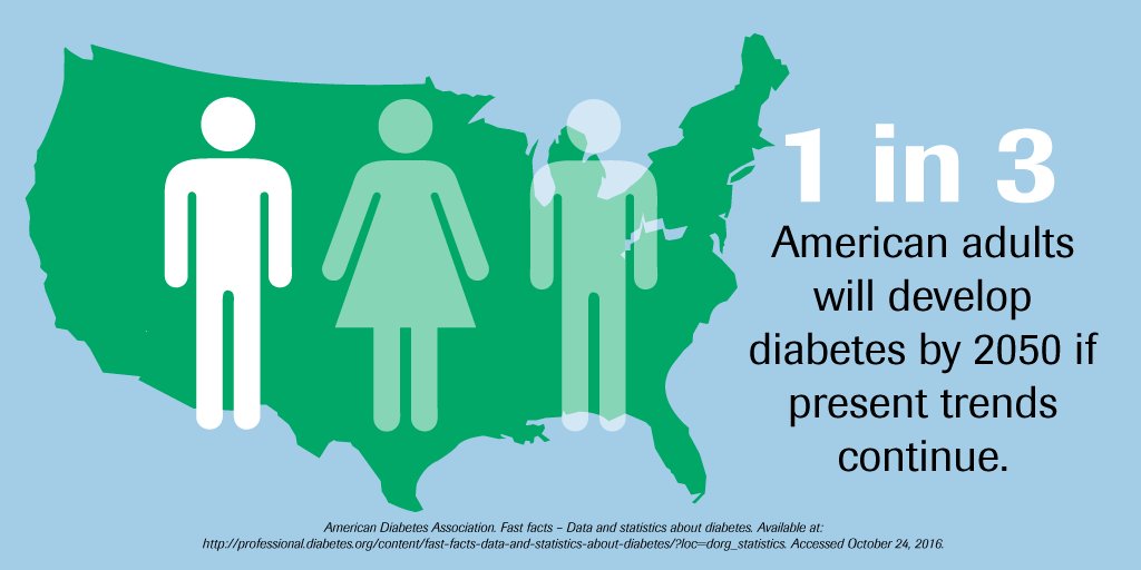 RocheDiaUSA's tweet photo. As many as 1 in 3 American adults will develop diabetes by 2050 if present trends continue. How will your lab meet the demand? https://t.co/XYmQmVESPO