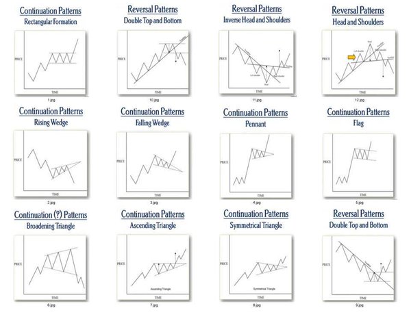 Tim Chart