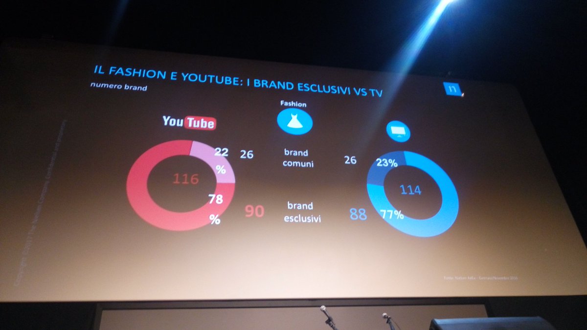 ZaraMatt's tweet photo. How brands uses video? #LVRsummit #nielsen #videoadvertising https://t.co/9h7237TQVu