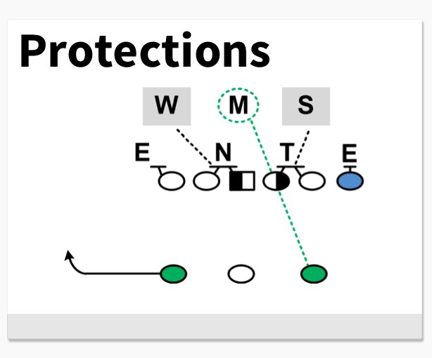 FDPlayBook's tweet image. Your QB called and wants you to look into this... firstdownplaybook.com/play/T8_ngc5mG…  #passprotection #footballplaybook #offensiveline #footballplays