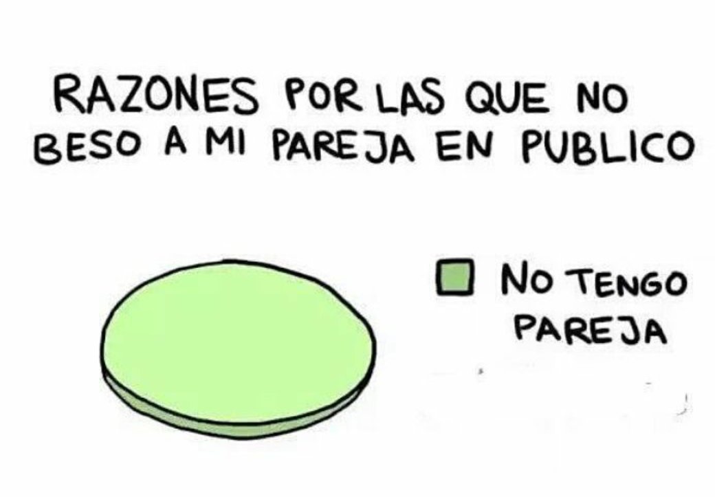 No tengo comida que hago No tengo comida que hago