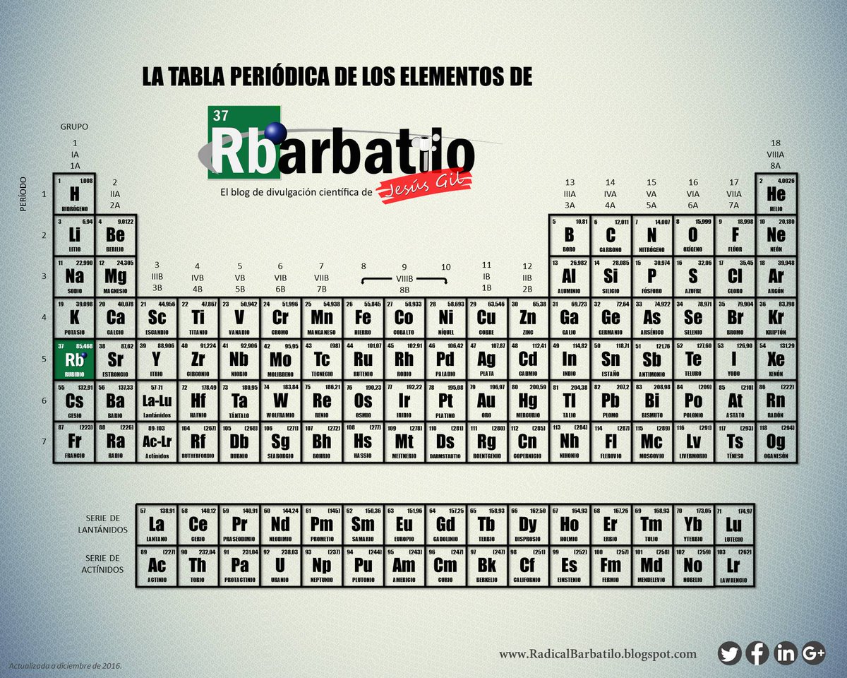JGilMunoz's tweet photo. Os presento la nueva Tabla Periódica diseñada por mí (versión Radical Barbatilo) #Química #Quimilustraciones https://t.co/SbRlpSi6GL https://t.co/WmGmorq8Yx