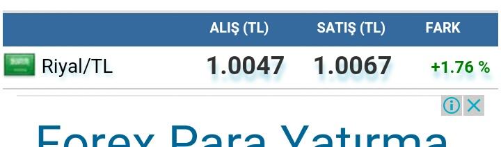 Cumhuriyet tarihinde ilk kez Türk Lirası Suudi Arabistan Riyalinden daha az değere sahip olalı birkaç saat oldu